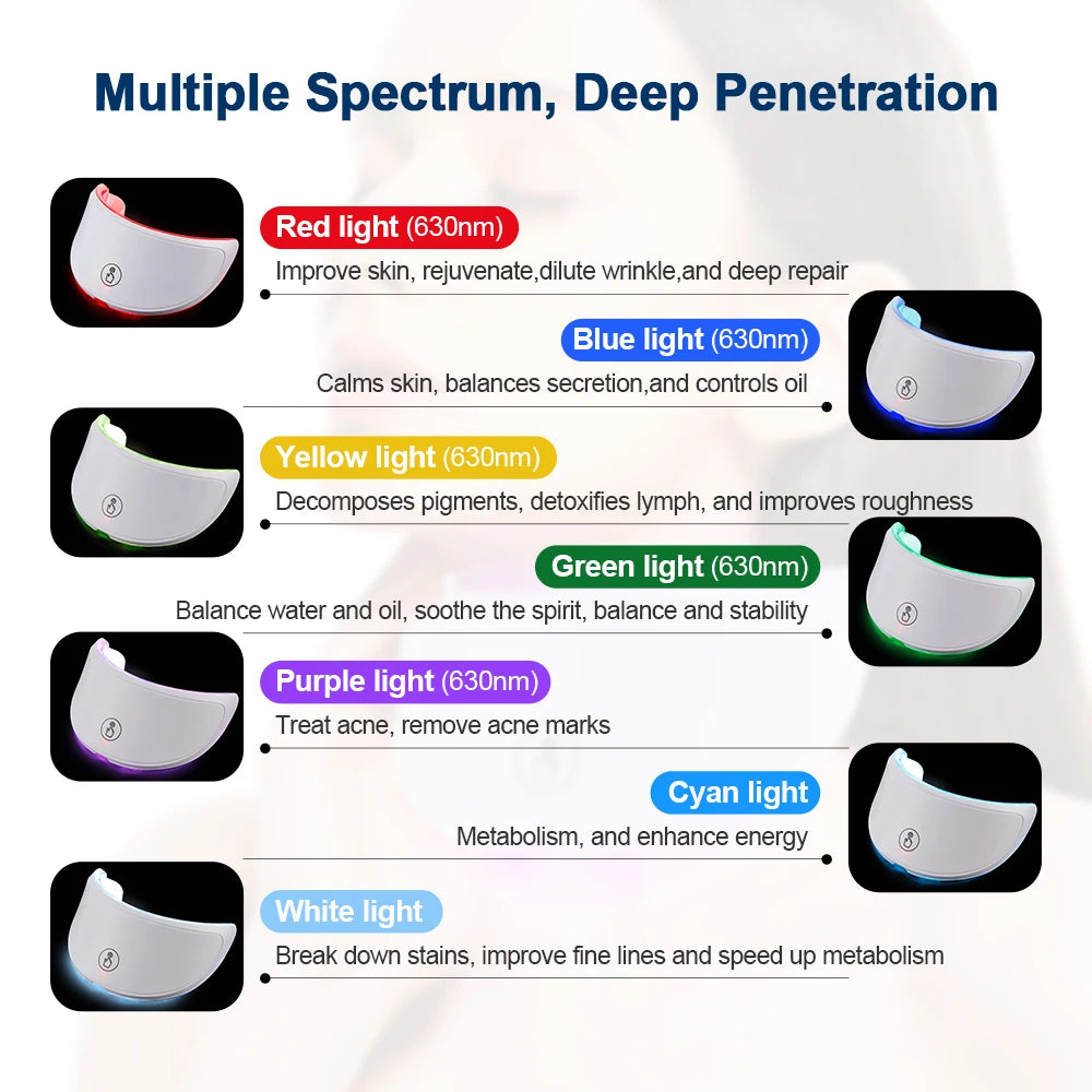 Dove Oaks LumaGlow 7+ LED Facial & Neck Mask